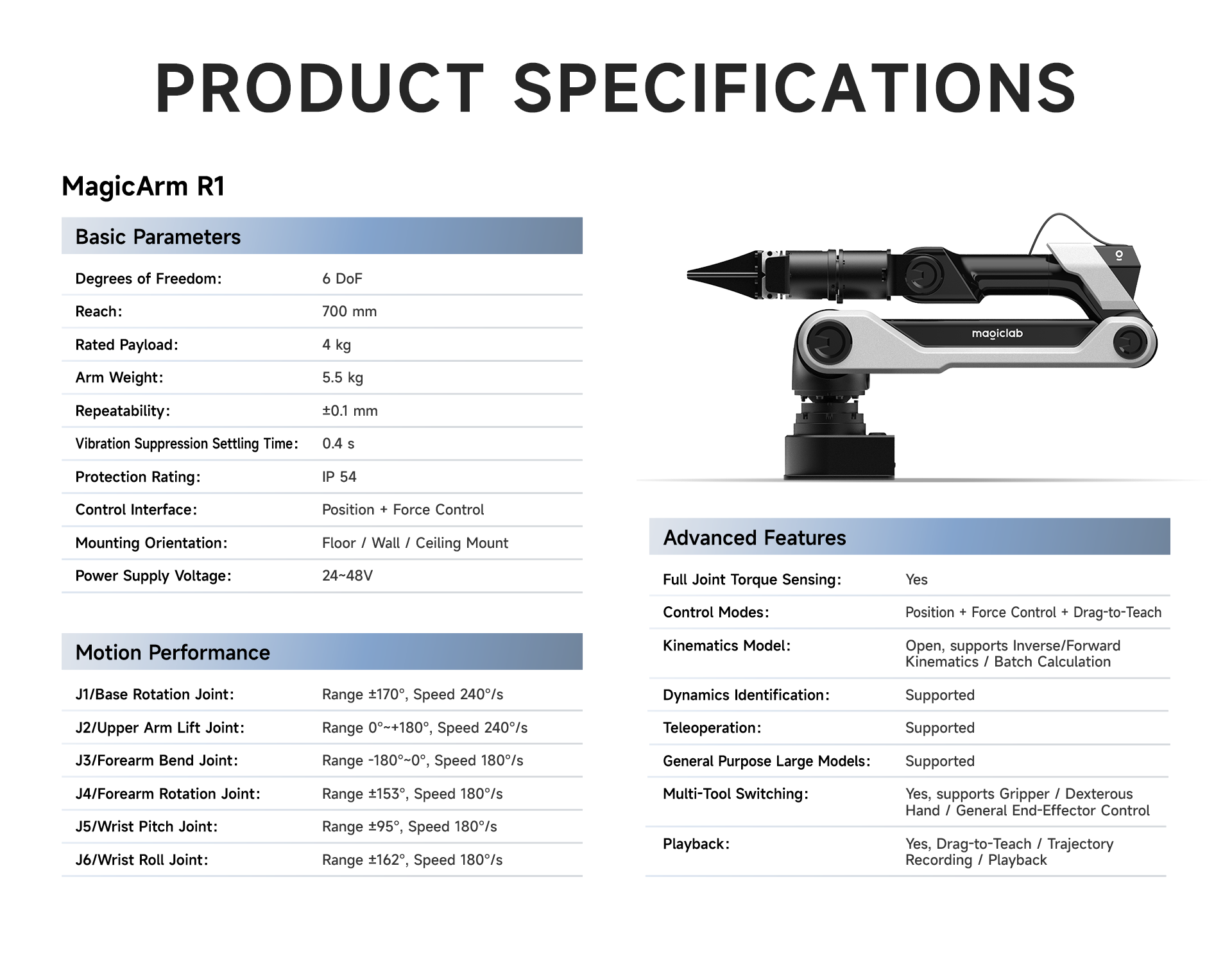 MagicArm R1 Specifications