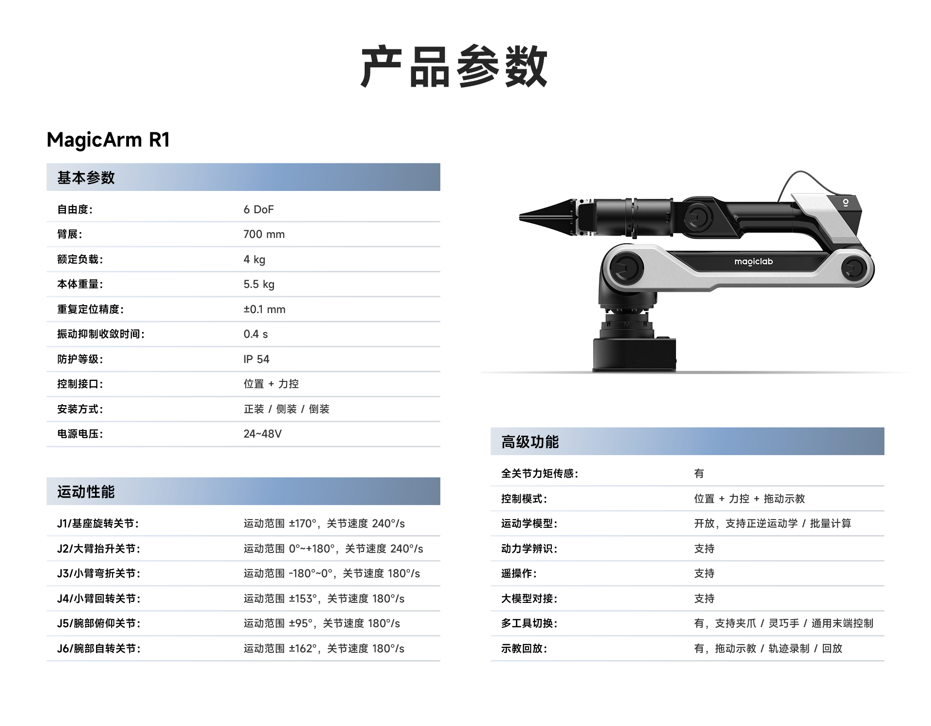 MagicArm R1 产品参数
