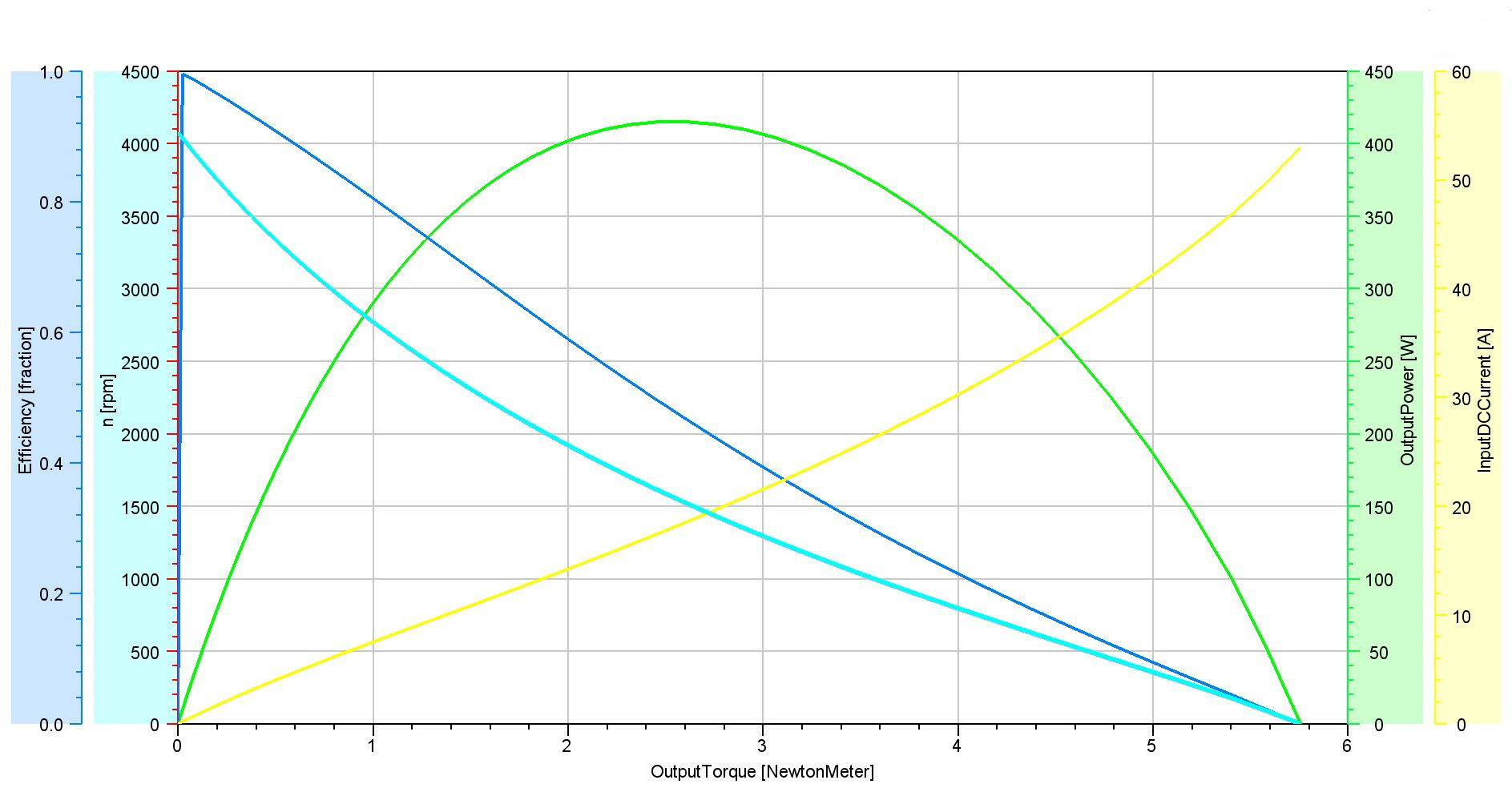 motor feature