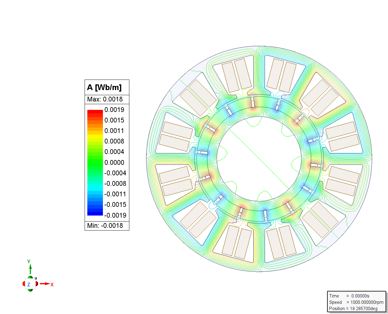 motor feature
