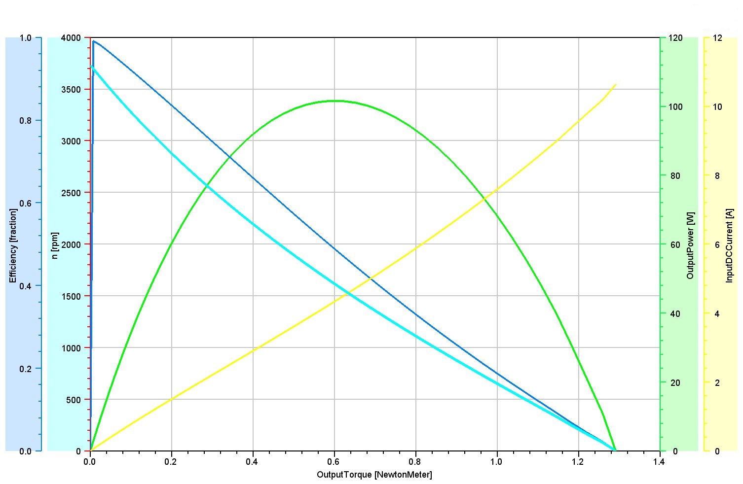 motor feature