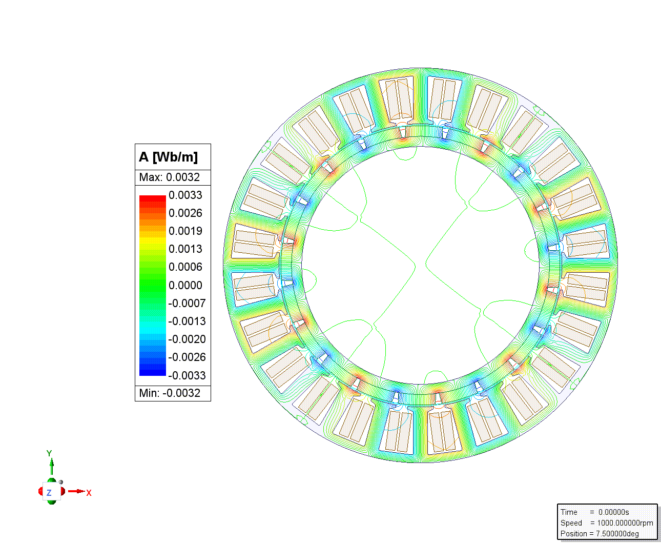 motor feature
