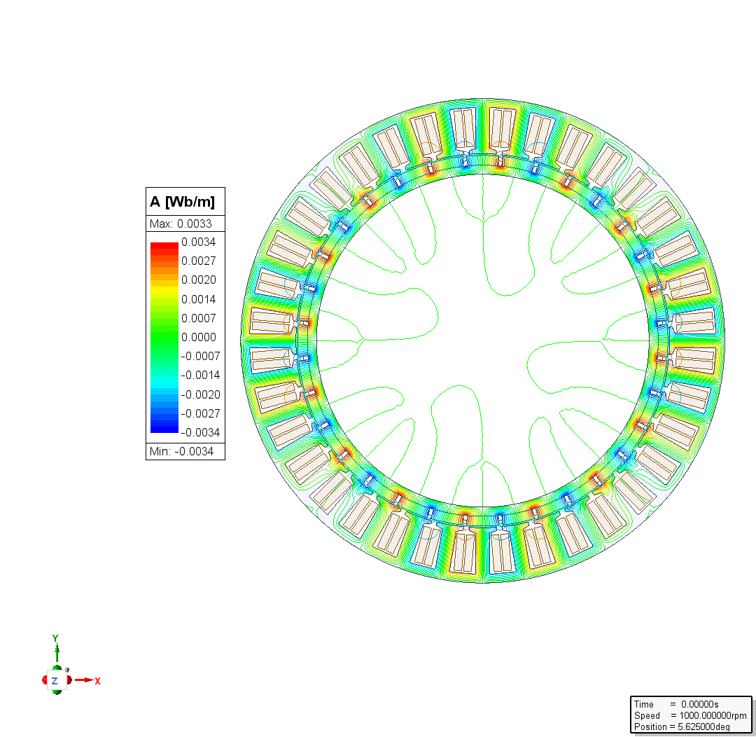 motor feature